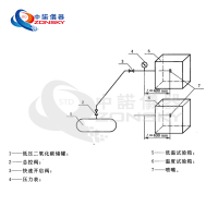 消防噴嘴耐熱、耐壓、耐冷擊試驗(yàn)機(jī)